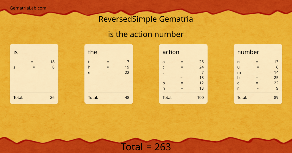 is the action number in reversedSimple Gematria